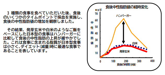 FANCLの研究