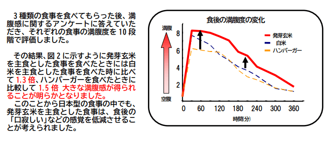 FANCLの研究2