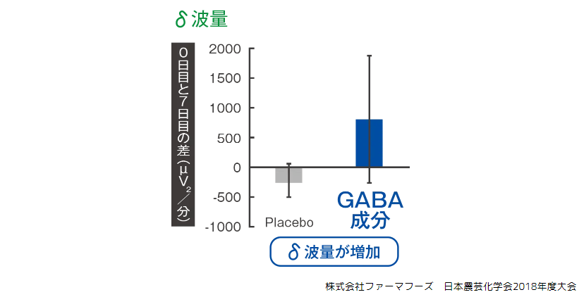 食べ続けた結果③：眠りにつくスピードが上がった2