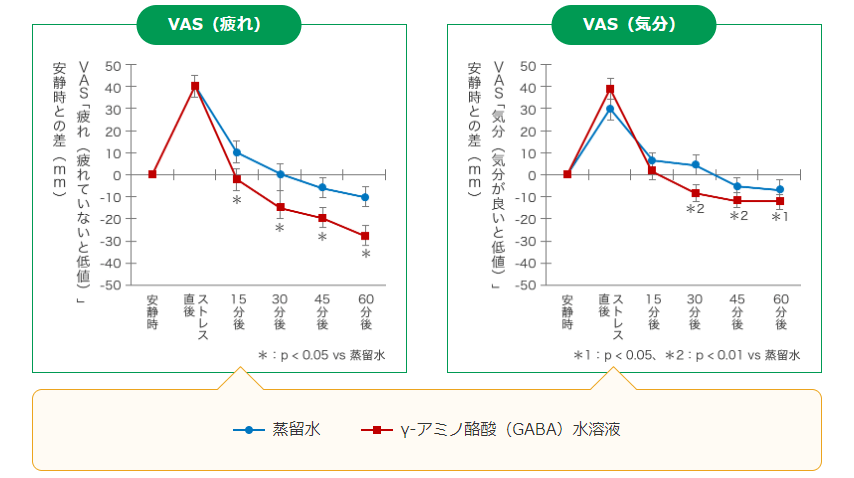 食べ続けた結果④：精神の浮き沈みが少なくなった